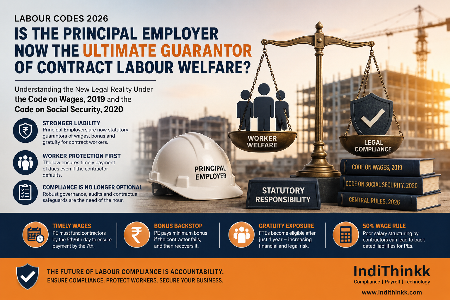 Labour Codes 2026: Is the Principal Employer Now the Ultimate Guarantor of Contract Labour Welfare?